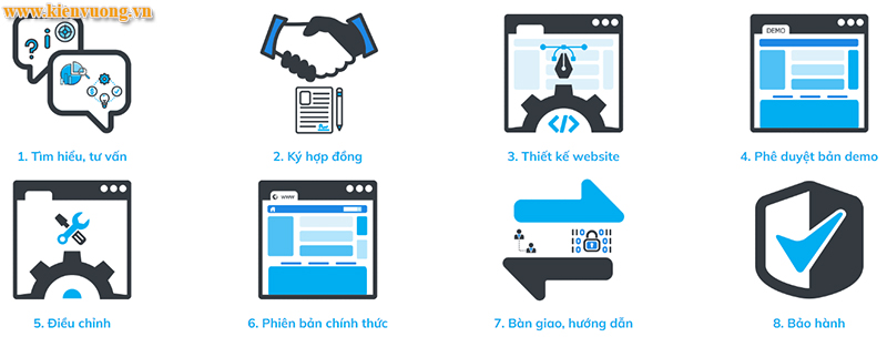 thiết kế web tại Lagi Hàm Tân Bình Thuận